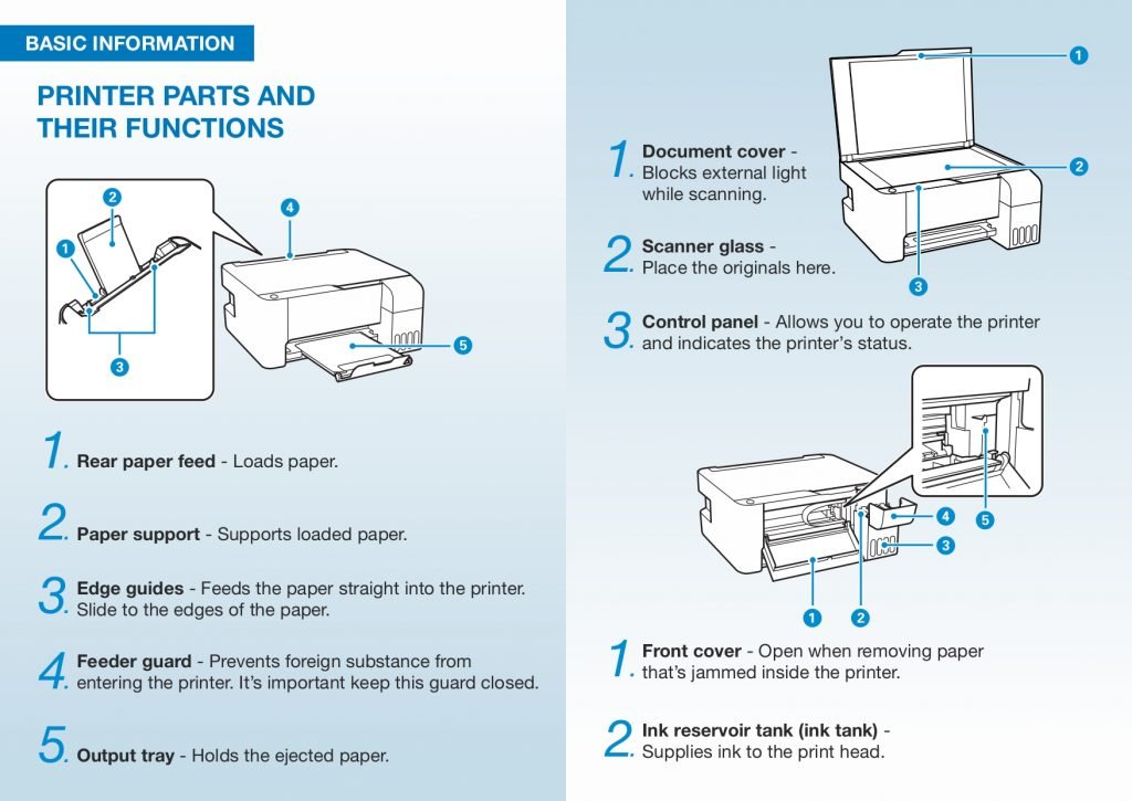 Printing Scanning guide for school kids page 0003
